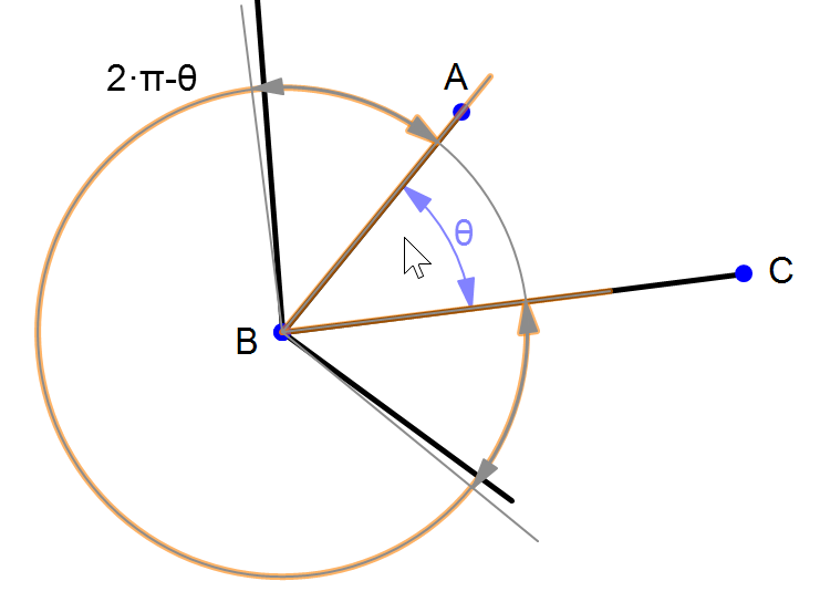 angle_ann_ reflex
